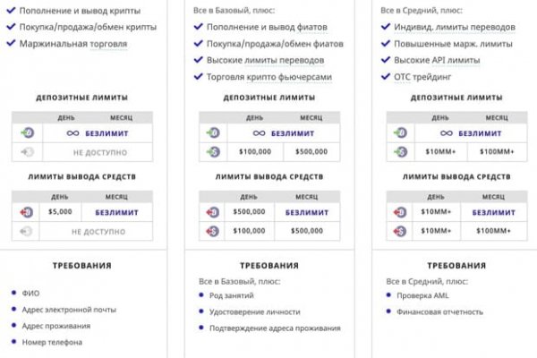 Что такое kraken в россии